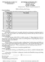 Đề thi học sinh giỏi lớp 9 năm học 2015 -2016 môn thi lịch sử